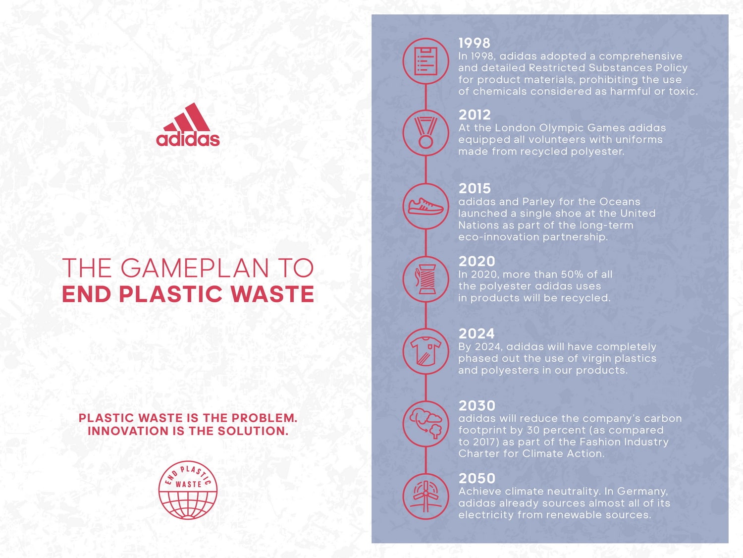 chaussure adidas end plastic waste